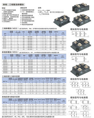單、三相整流橋模塊MDS系列產品全解析 價格、廠家與選型指南